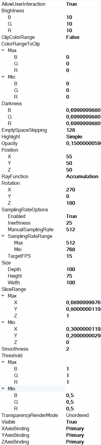 VolumeModel properties