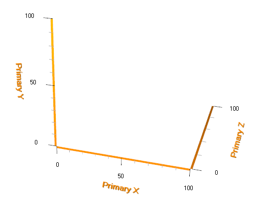 View3D Axis Location