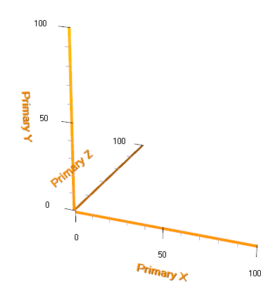 View3D Axis Location