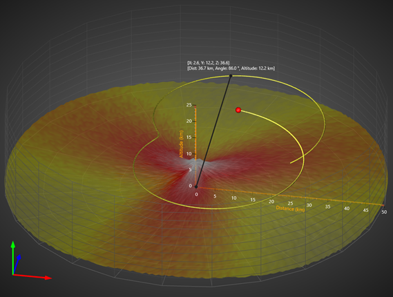 View3D CylindricalCartesian3D