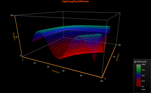 View3D FrameBox