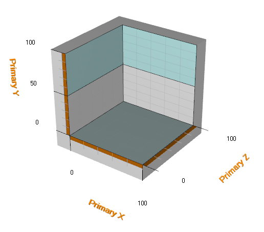 View3D Axis Orientation
