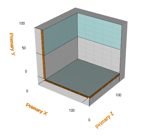 View3D Axis Orientation