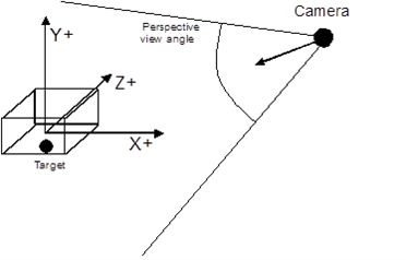View3D Perspective Camera