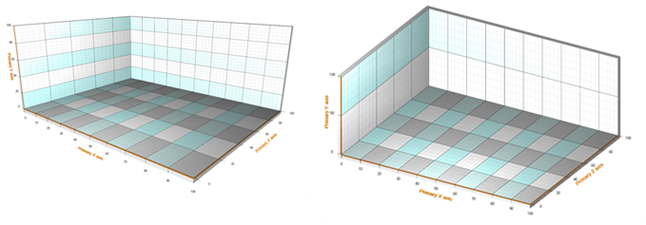 View3D Perspective and Orthographic Camera