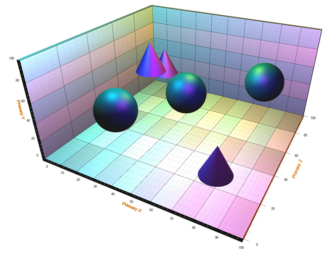 View3D SetPredefinedLightingScheme