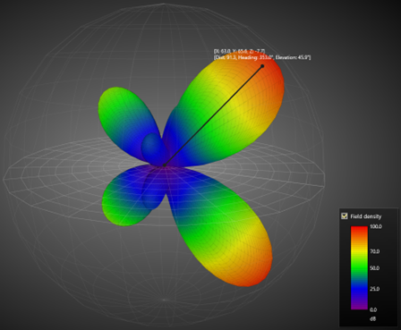 View3D SphericalCartesian3D
