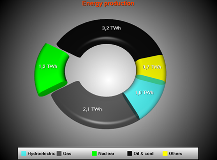 ViewPie3D Data