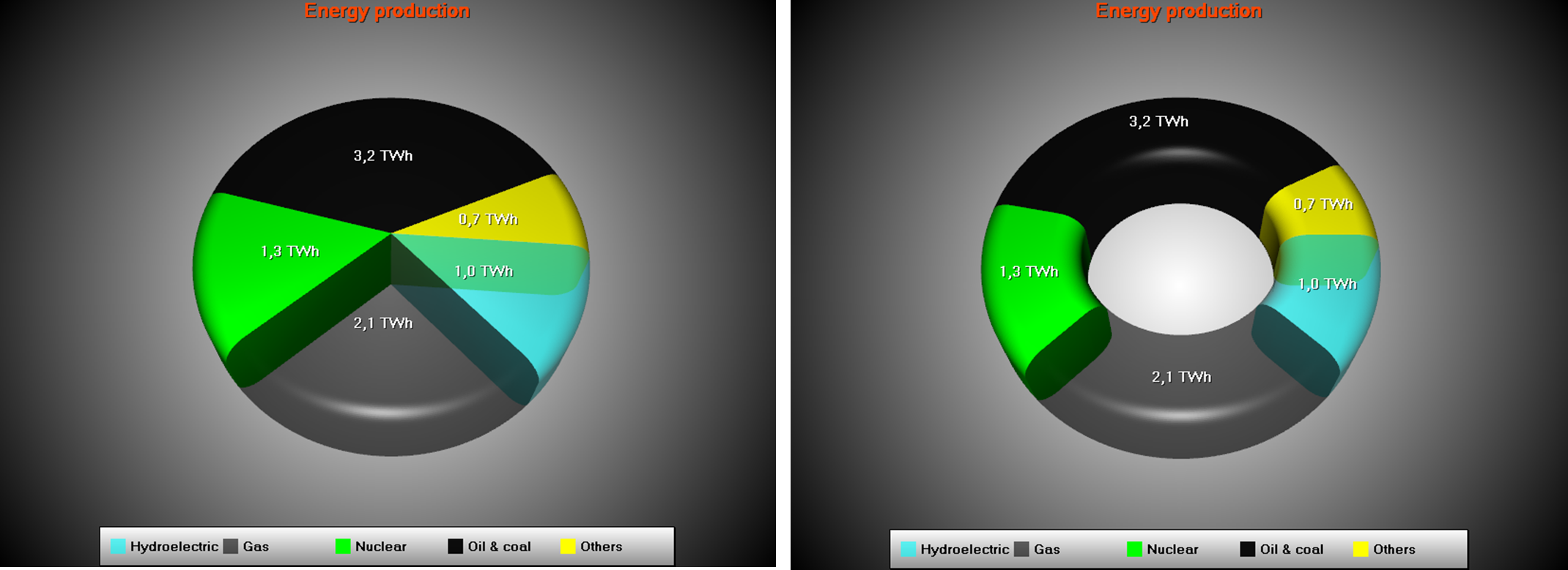 ViewPie3D Examples