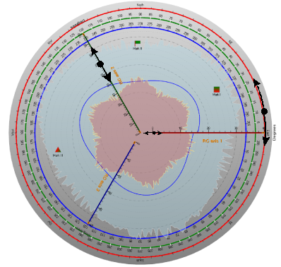 ViewPolar 3Axes