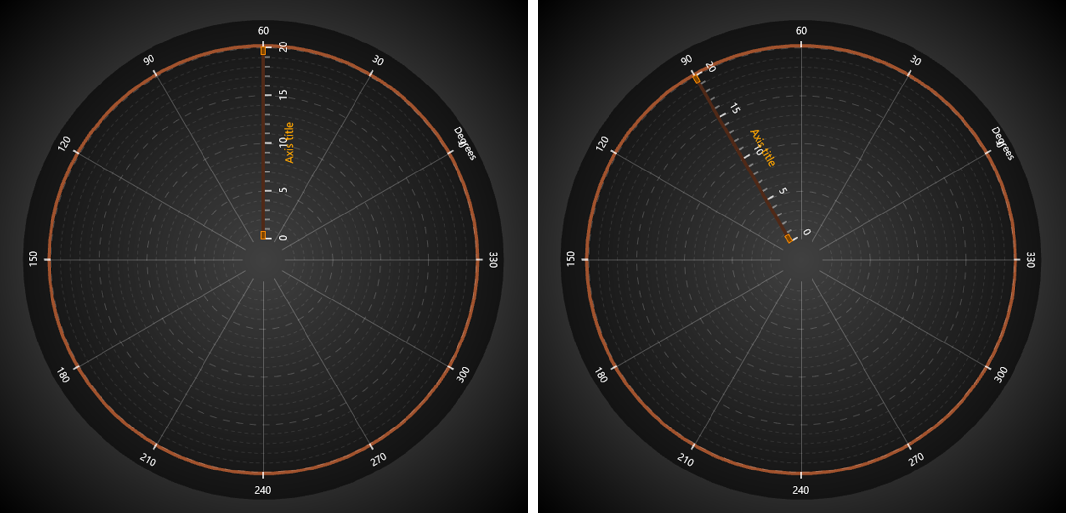 ViewPolar AnglAmplitudeAxisAngleTypeeOrigin