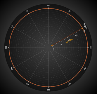 ViewPolar AngleOrigin