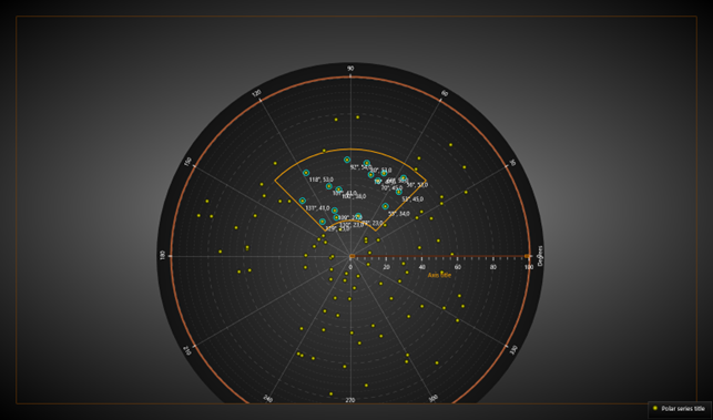 ViewPolar Margins