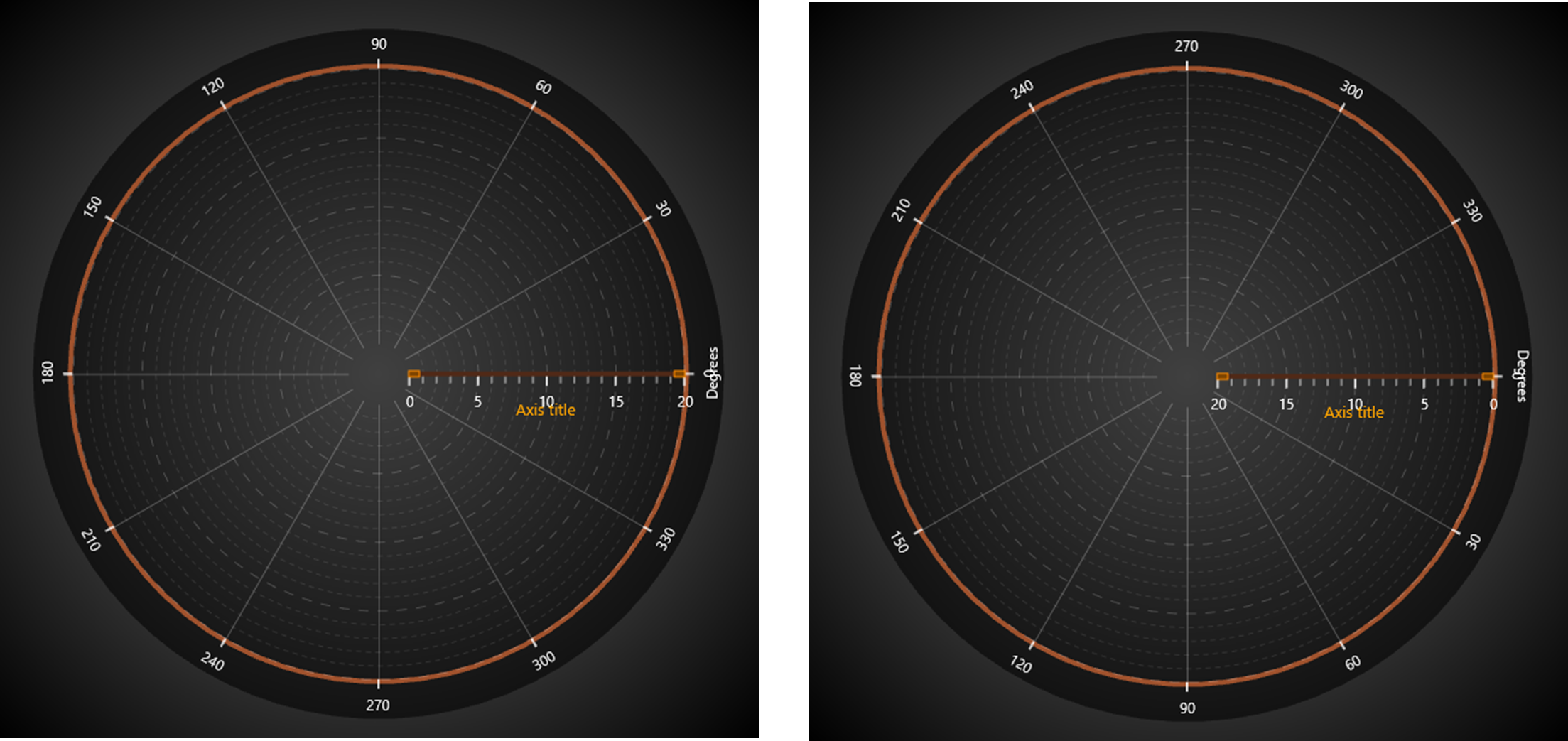 ViewPolar Reversed
