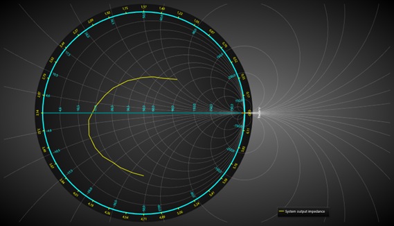 ViewSmith ClipGridInsideGraph