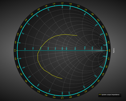 ViewSmith Customized