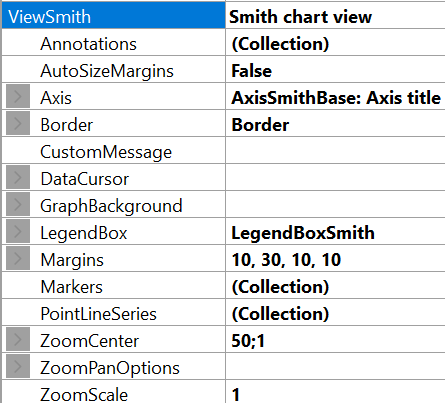 ViewSmith properties