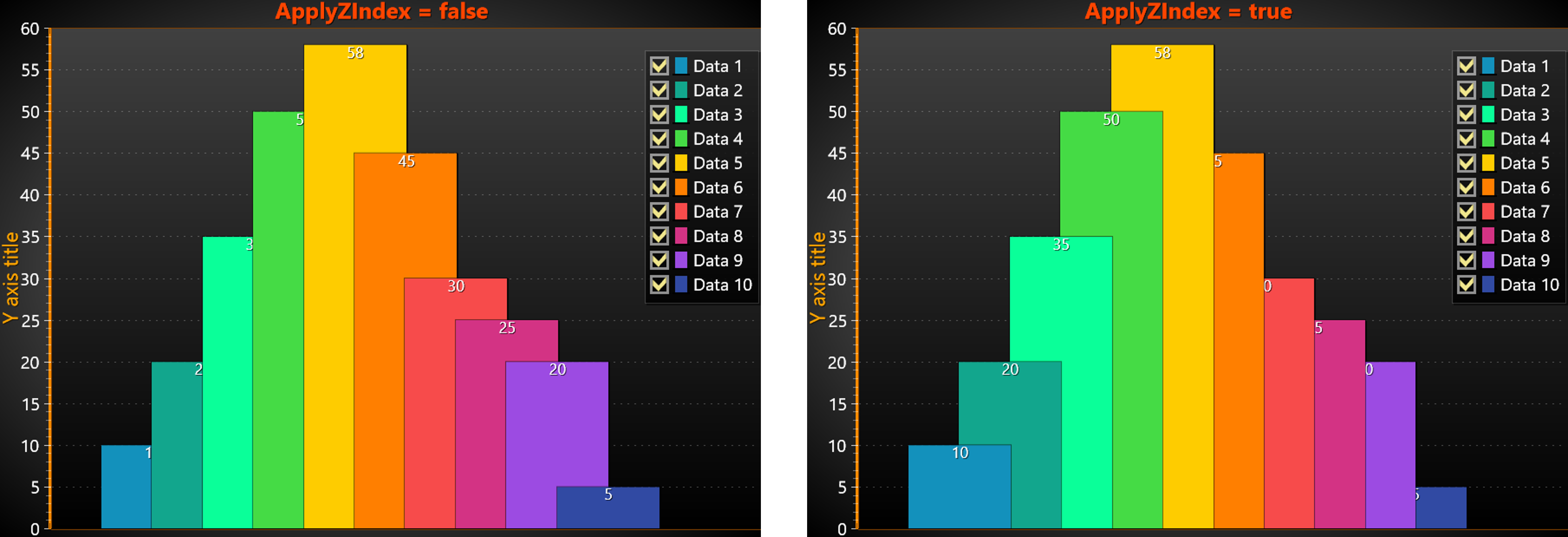 ZIndex