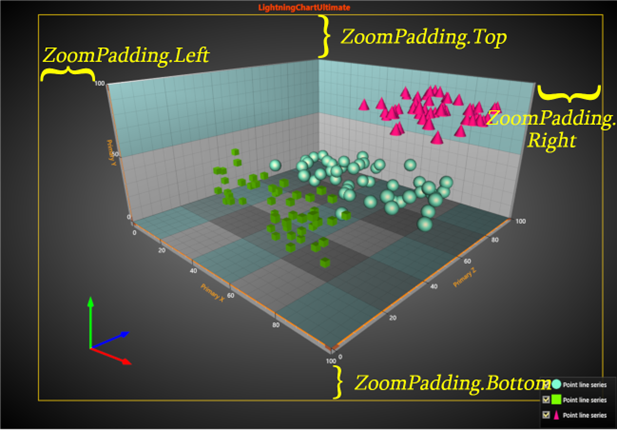 ZoomPanOptions3D ZoomPadding