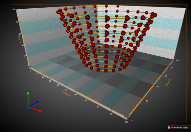 ZoomPanOptions3D ZoomToDataAndLabels