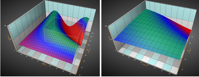 ZoomPanOptions3D ZoomXZ
