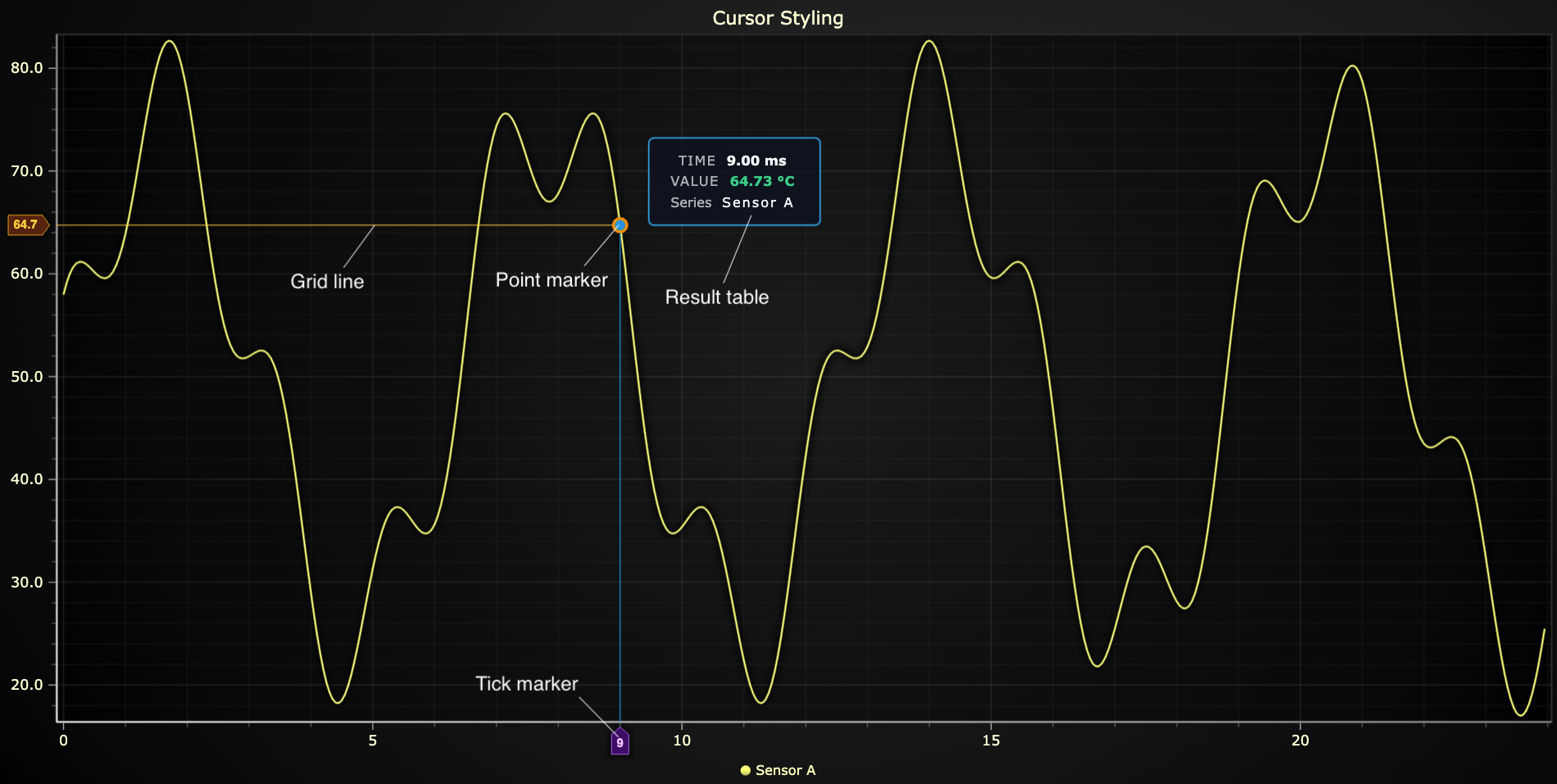 Cursor