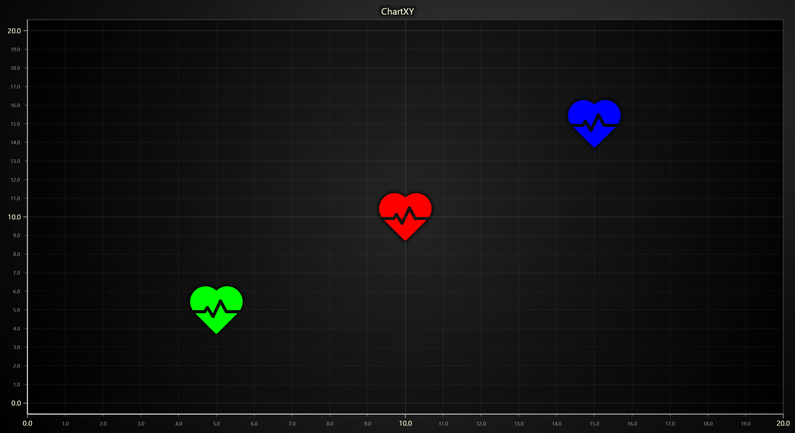 Point series