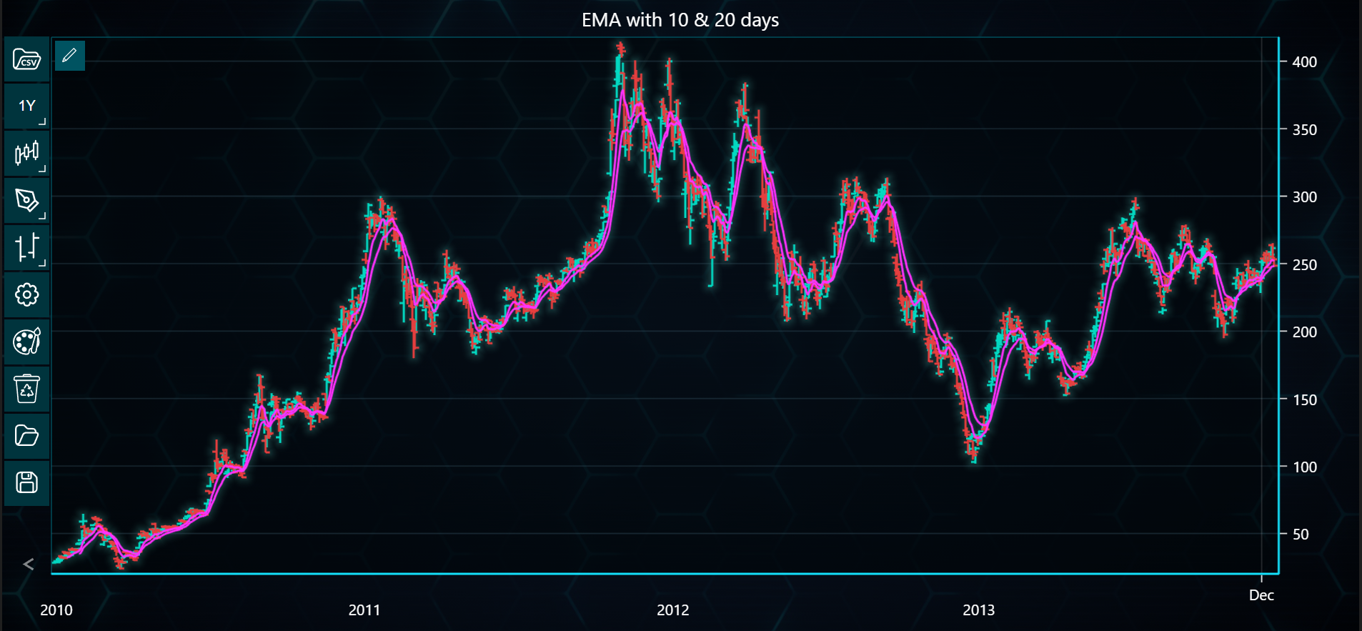 Chart image