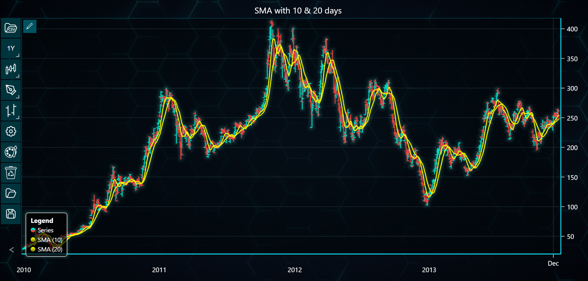 Chart image