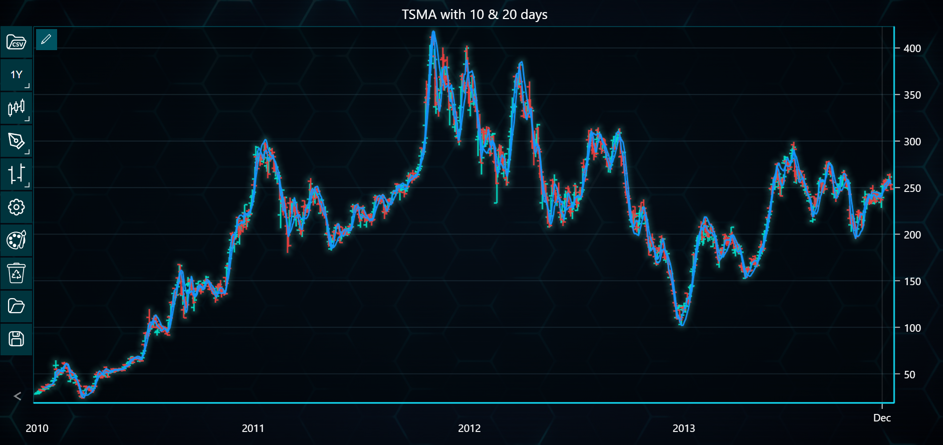 Chart image