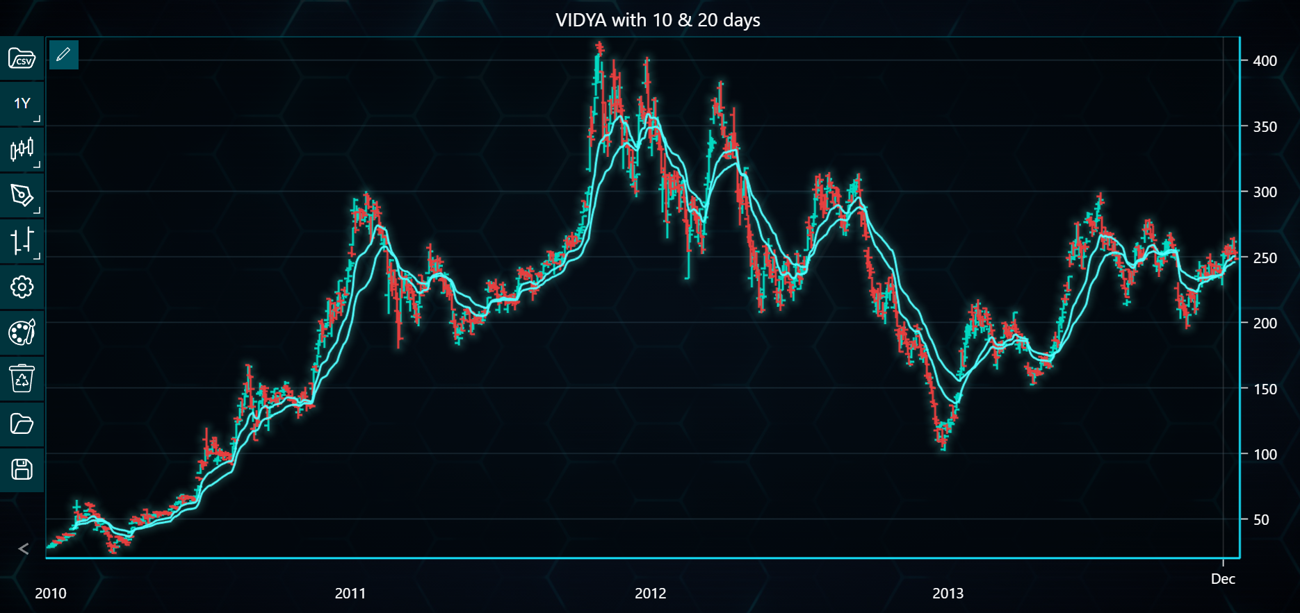 Chart image