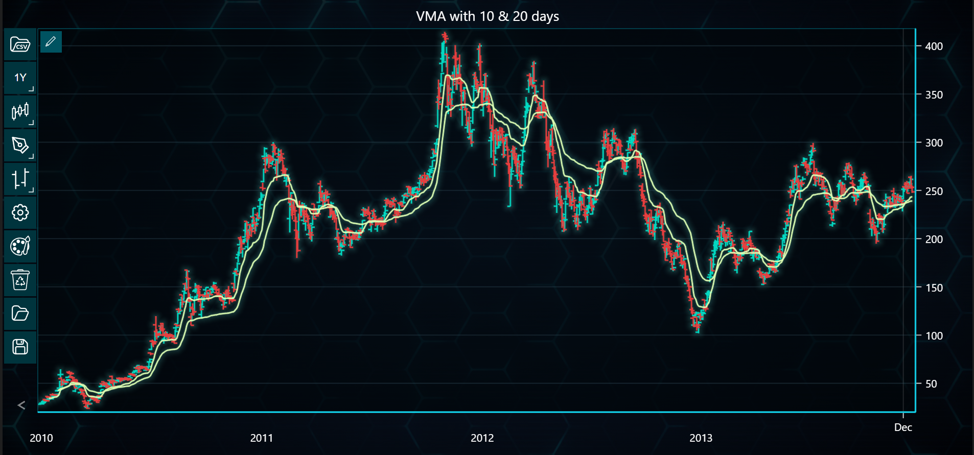Chart image