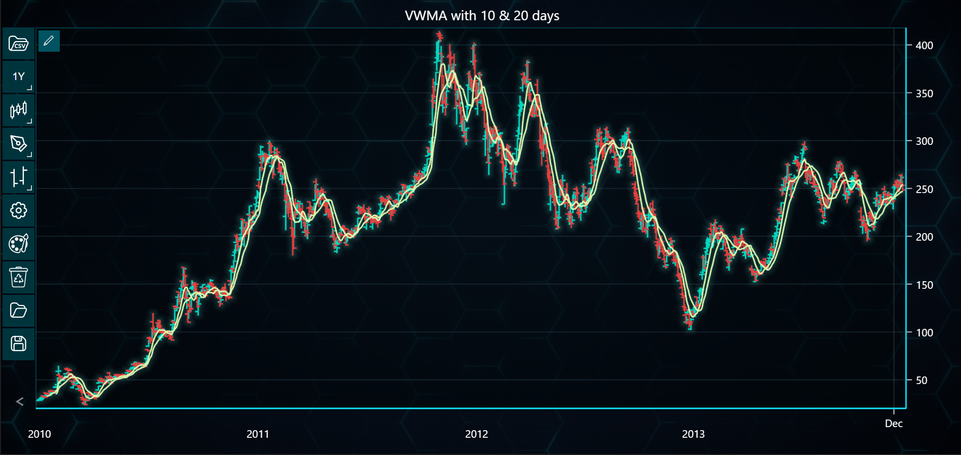 Chart image