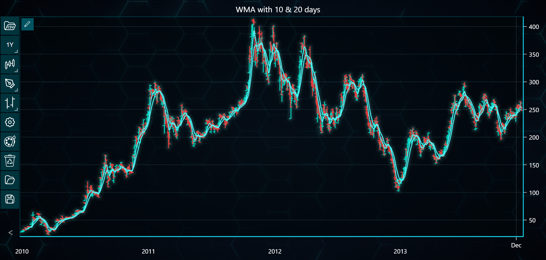 Chart image