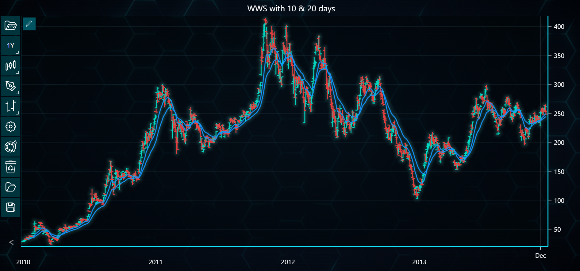 Chart image
