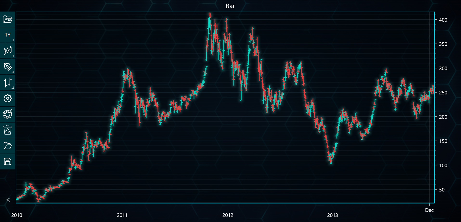 Chart image