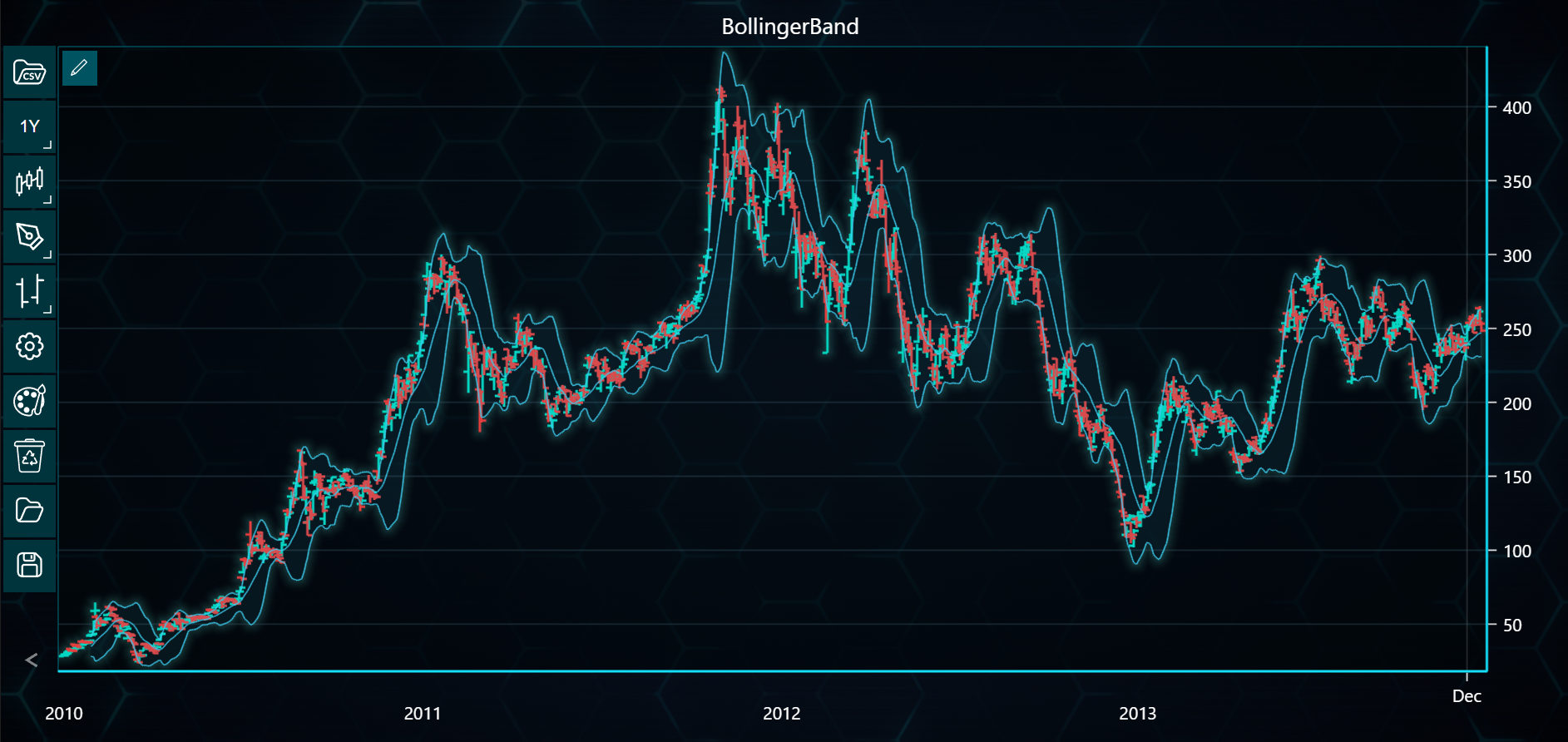 Chart image