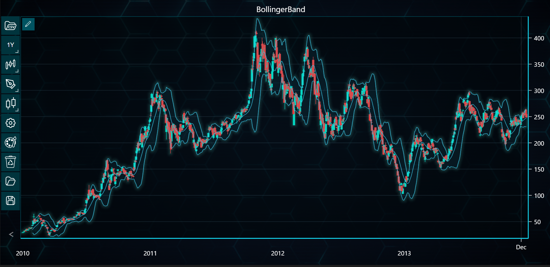 Chart image
