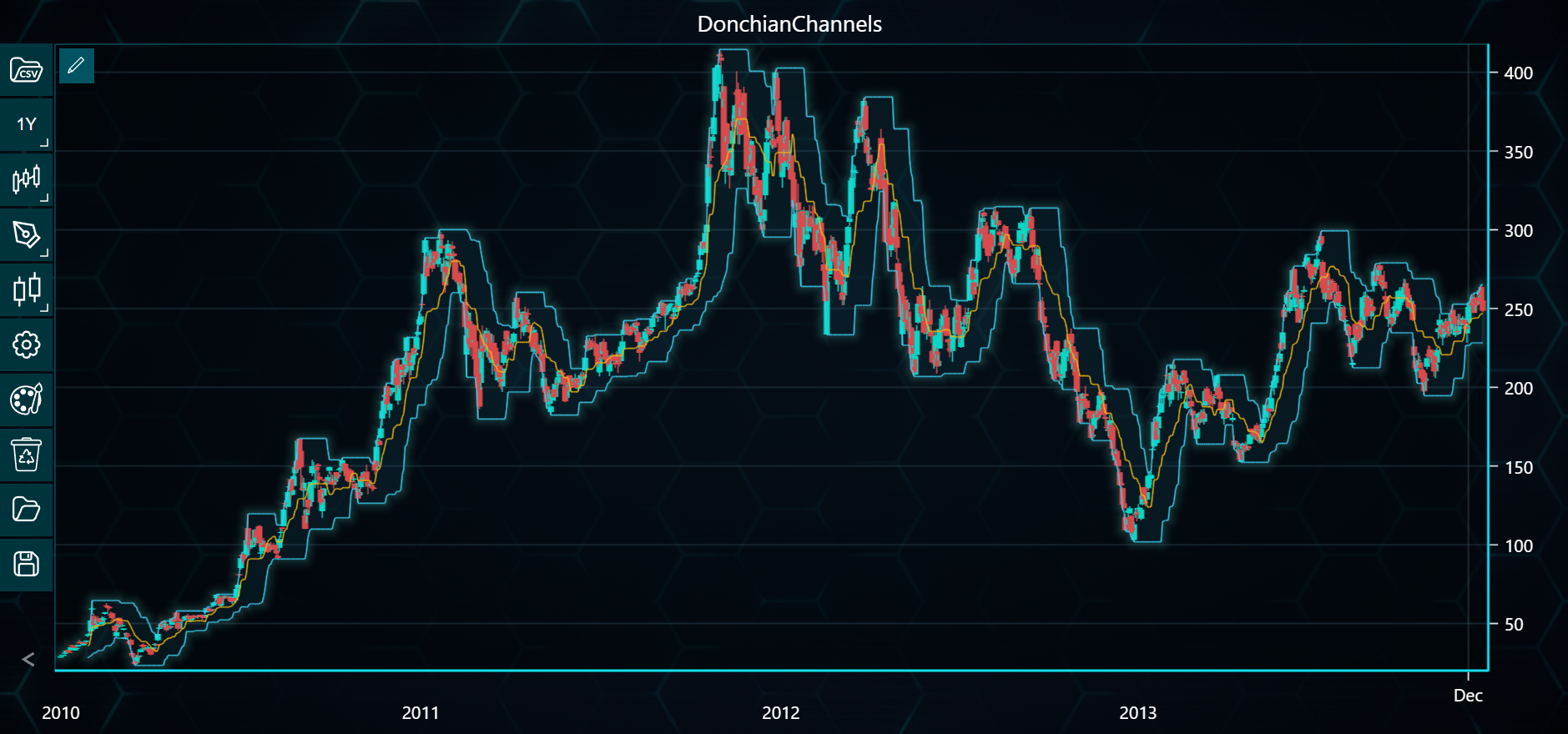 Chart image