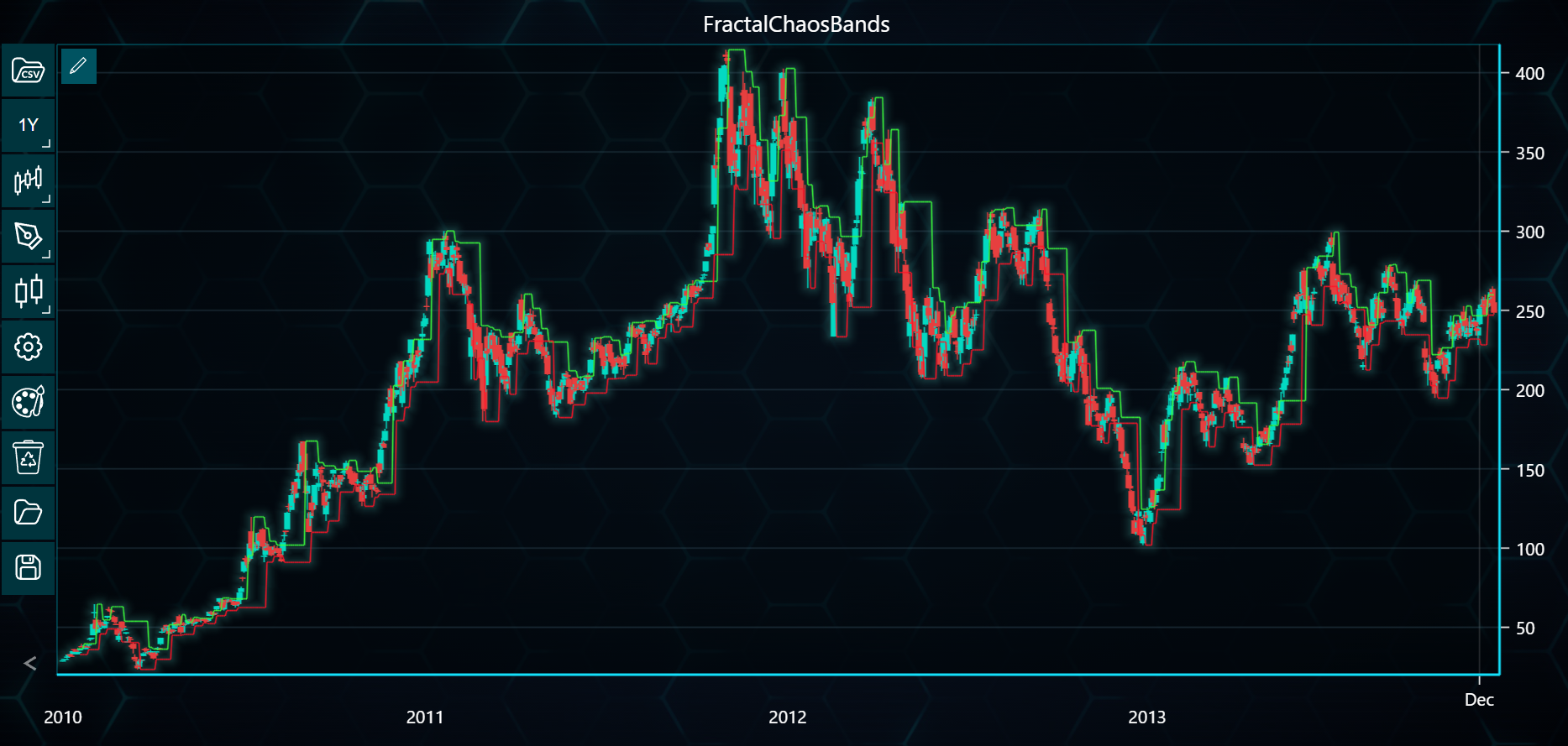 Chart image