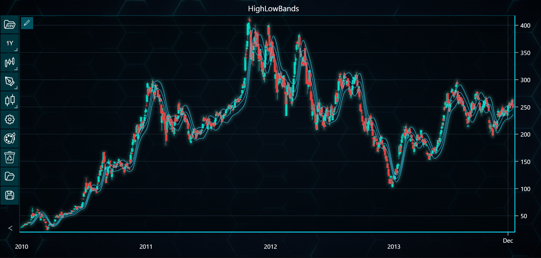 Chart image