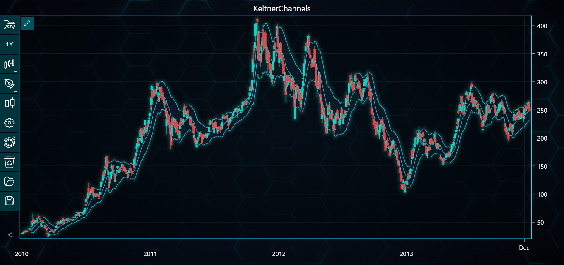 Chart image