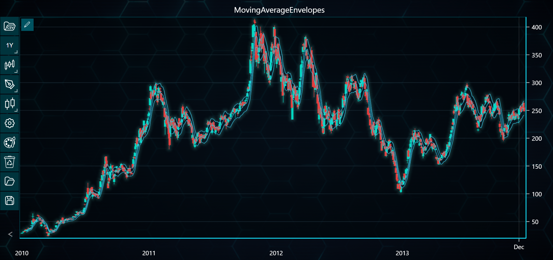 Chart image