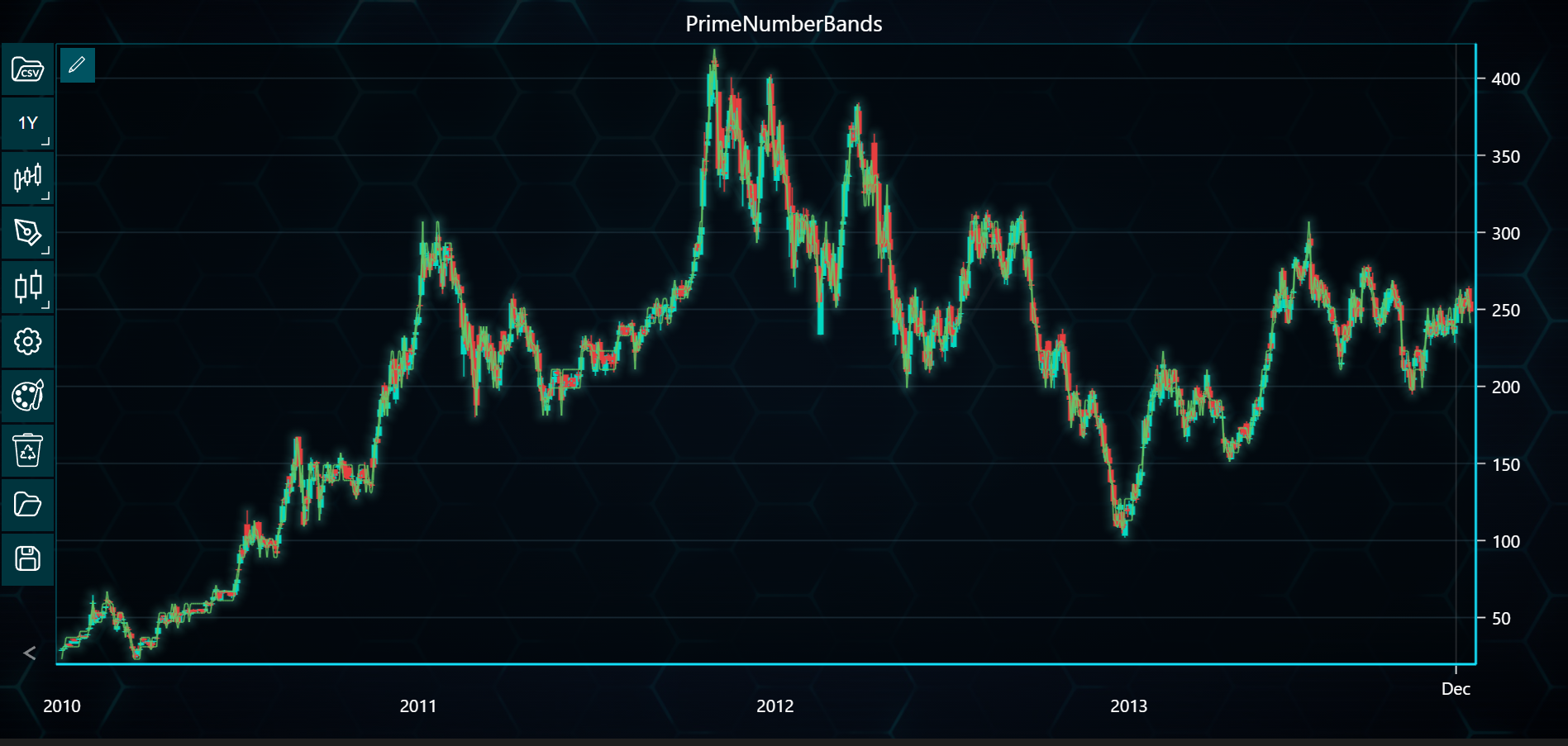 Chart image