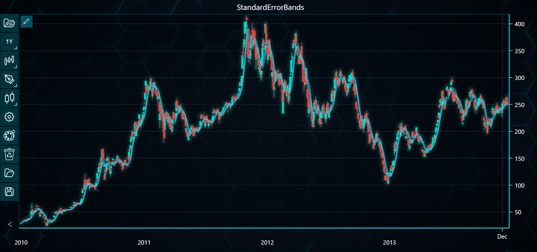 Chart image
