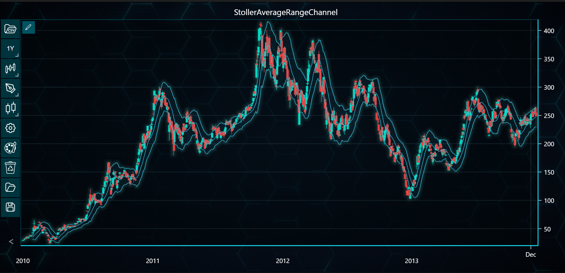 Chart image