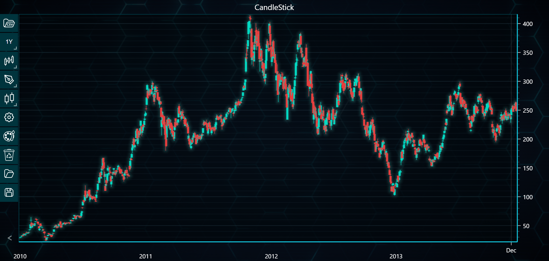 Chart image