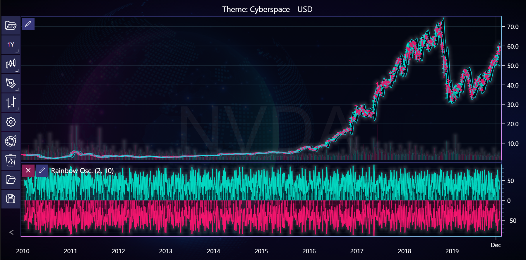 Chart image