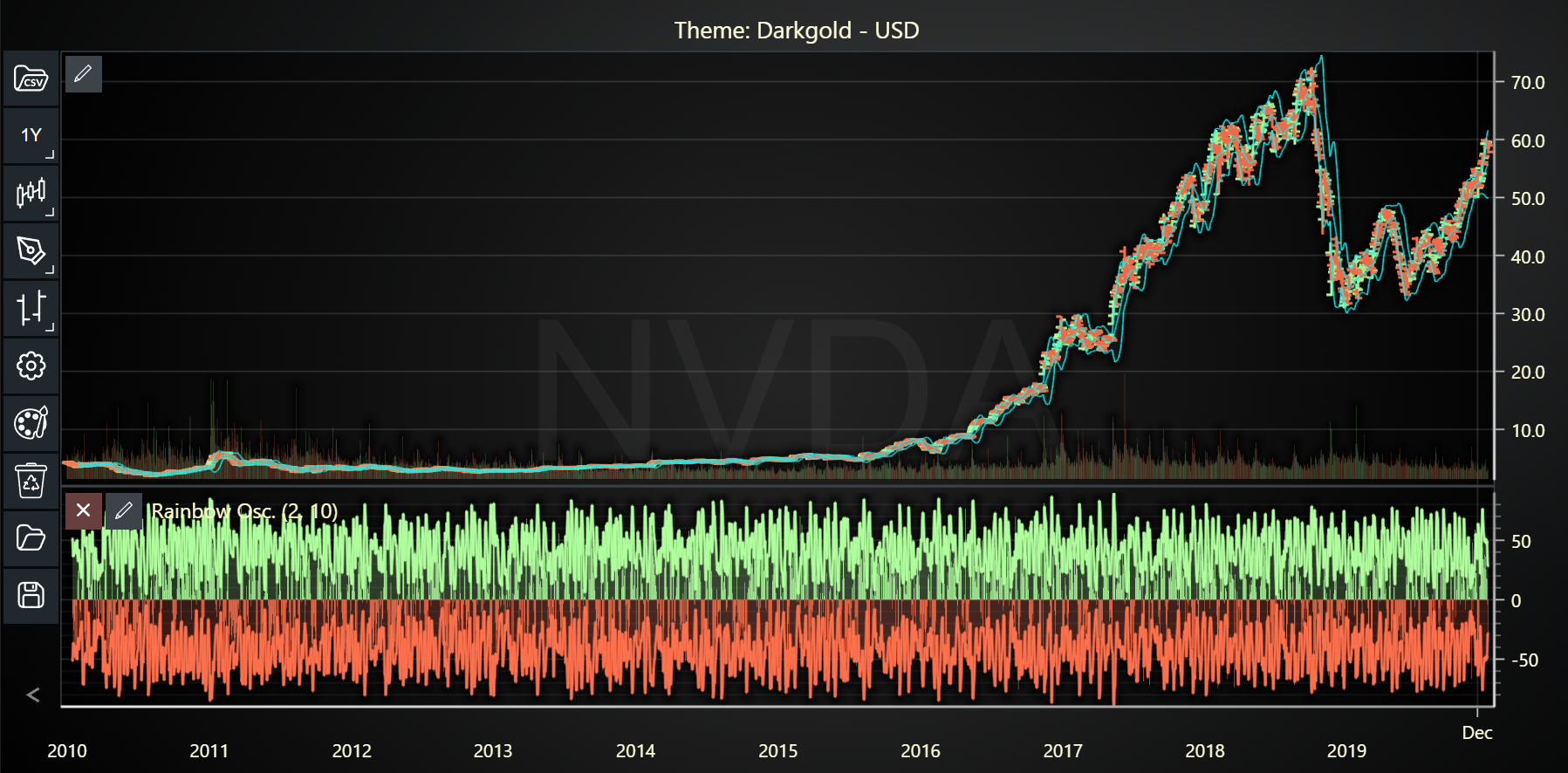 Chart image