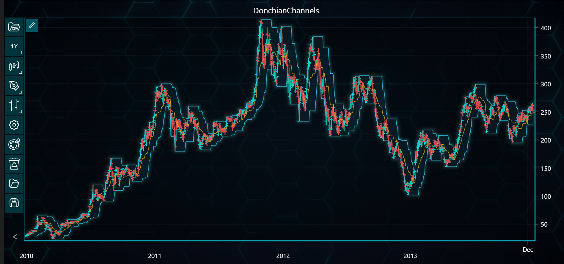 Chart image